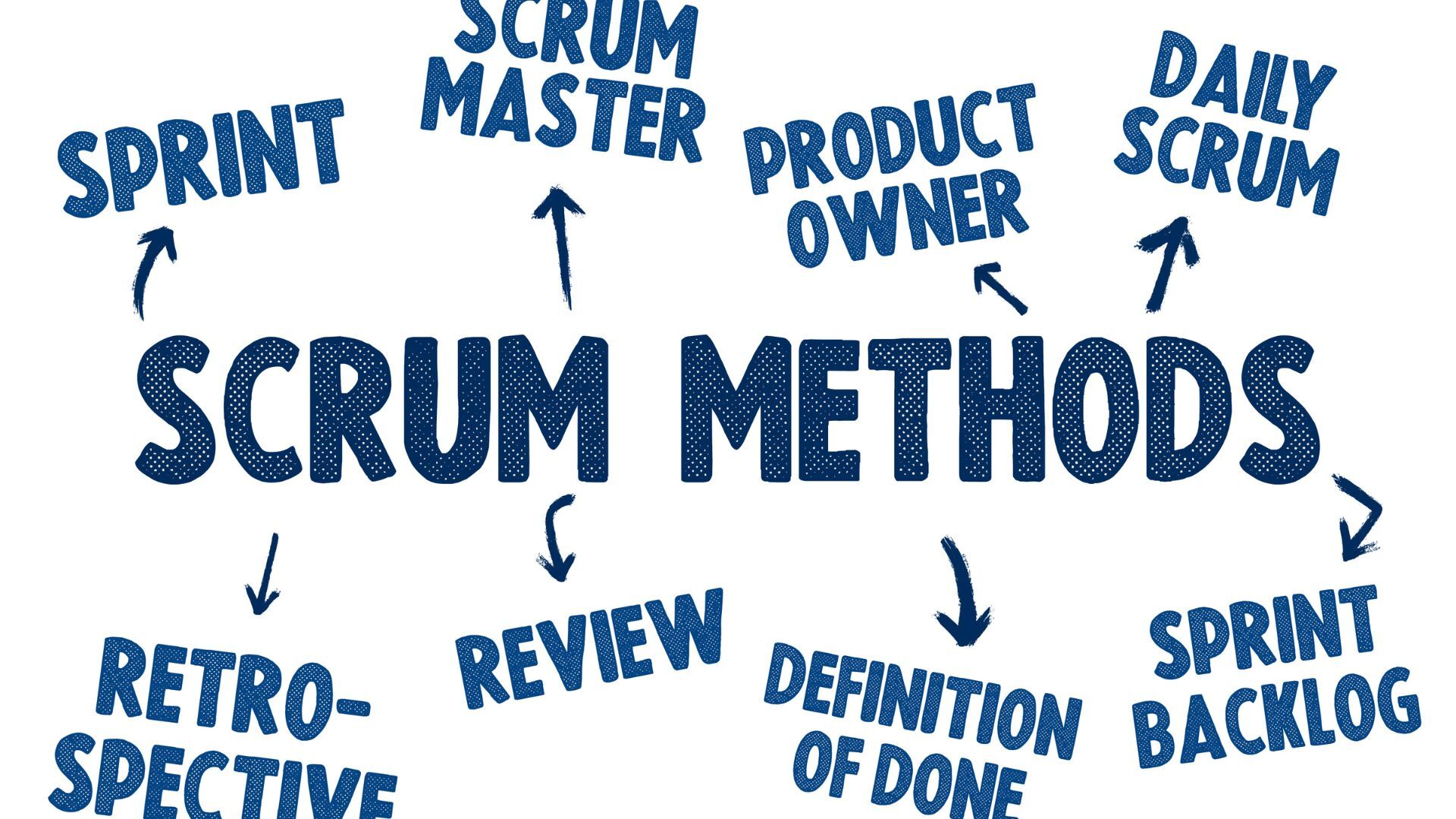 Scrum Master : Quand un Scrum Master rencontre de la résistance